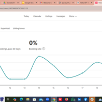 An optimized listing on 