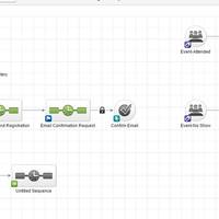 Infusionsoft Campaign for Webinar