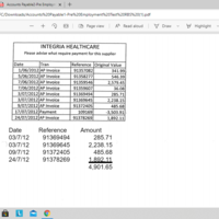 Accounts Payable