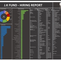 Excel Visualization Sample