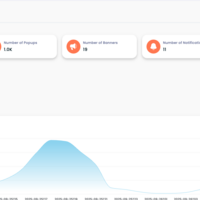 Popups - dashboard