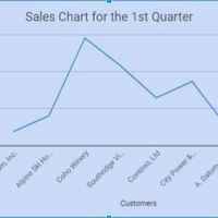 Office Applications-Graph