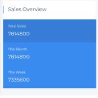 Fitkits Admin Dashboard Mobile Responsive View