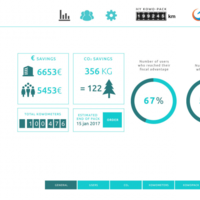 Kowo Car Pooling Solution