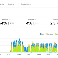 Email Campaign stats (Instantly)