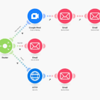Make automation: Airtable, Email & Google Meet workflows