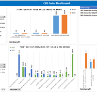 Sales Dashboard