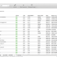 Ontraport, Sales funnel sequences