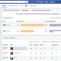 Facebook Management