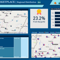 Beta Marketplace Project