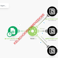 Make.com Lead Routing by Budget & Instant Notification