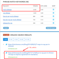 Organic Rankings of the article I produced