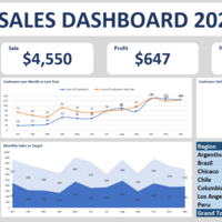 Sales Dashboard in Excel