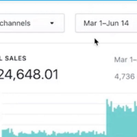 A Beauty Products E-commerce Store Case Study