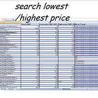 Lowest/ highest price