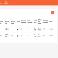 Products View in an Inventory MIS