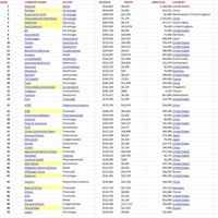 Data Scraping