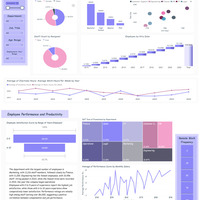 Onyx Data Employee Performance and Productivity Dashboard