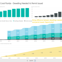 Real Estate - Business Intelligence Dashboard