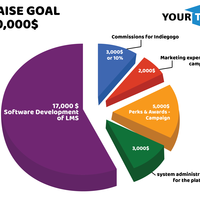 Image for Indiegogo Campaign