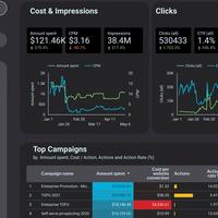 Facebook Ads Report Analysis