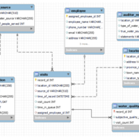 Database Transformation and Solution Implementation