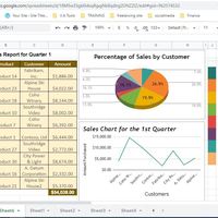 Sales Report