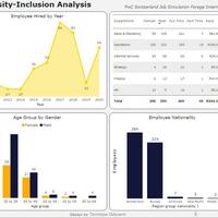 Employee Diversity and Inclsuon Analysis
