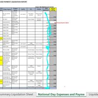Admin Support - Project Expense Report
