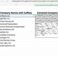 Lead generated clean sale data (work sample 1