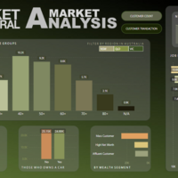 Market Analysis (Bike Parts Company)