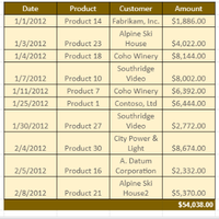 Office Applications-CHART