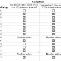 Product  Research