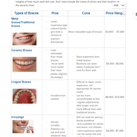 Google docs and internet research