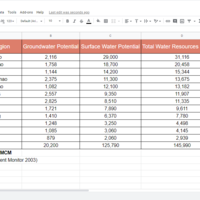 Data Entry