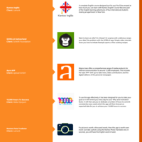 iOS Application Portfolio