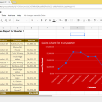Line graph using oogle Sheets