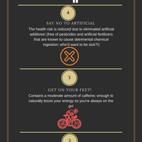 Infographics for Organic Coffee