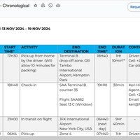 Business Travel Itinerary