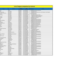 Top 50 largest companies by revenue in the world