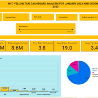 NYC Yellow Taxi Dashboard