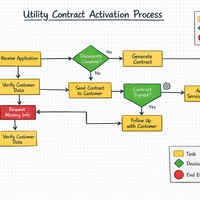 Portfolio Thumbnail 0