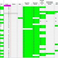 Data Research for Elected /Appointed Leaders Alabama