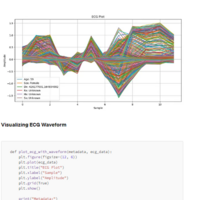 Arrhythmia Detection Through ECG Data