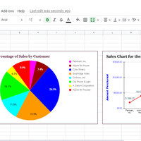 Google Sheet Charts I've Made