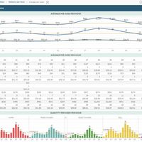 Tableau Dashboards sample 7