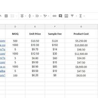 Product Sourcing for Travel and Gear Client