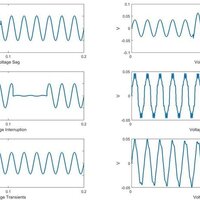 Unsupervised Clustering of PQ Events Using Transformer