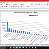 Reddy projects annual report & business analysis