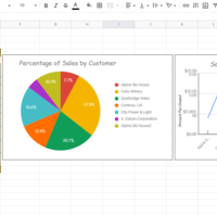 Extracting data, graph and chart on google sheet